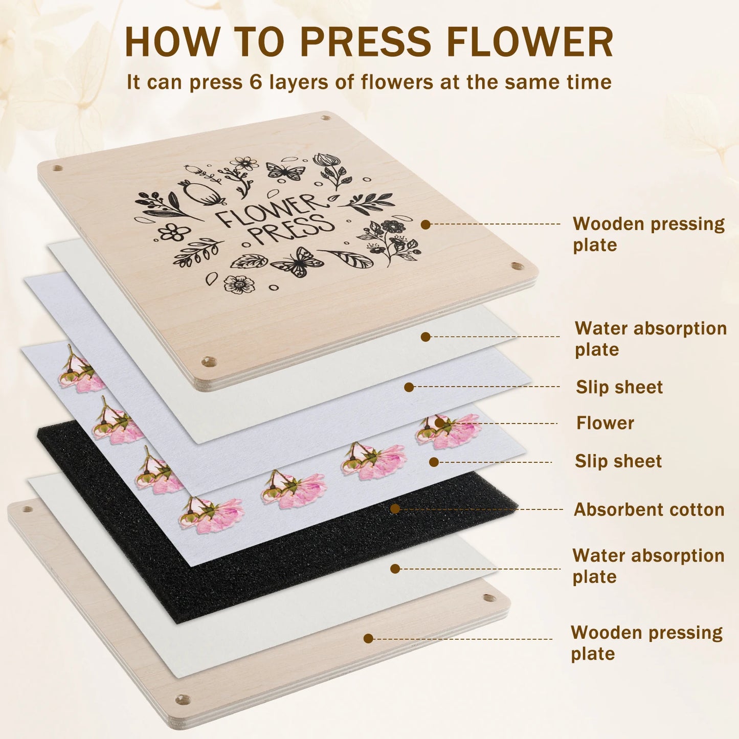 Wooden Flower Press Kit — Preserve Nature's Quiet Beauty